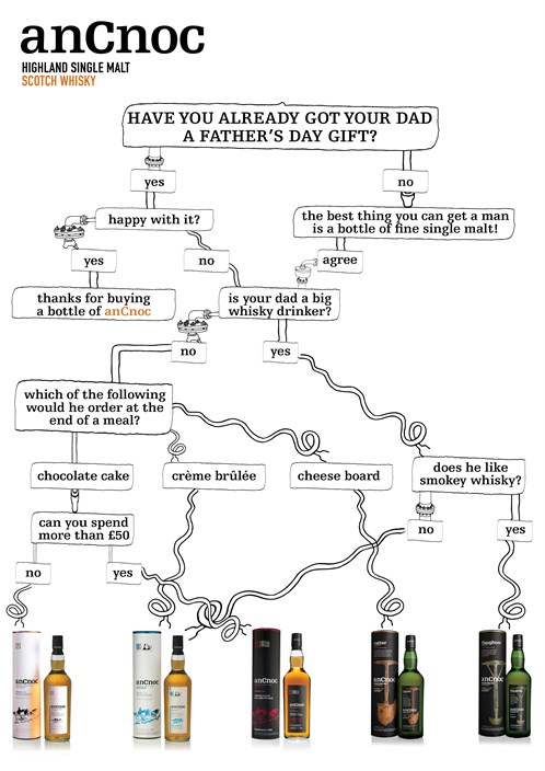 Father's Day Whisky